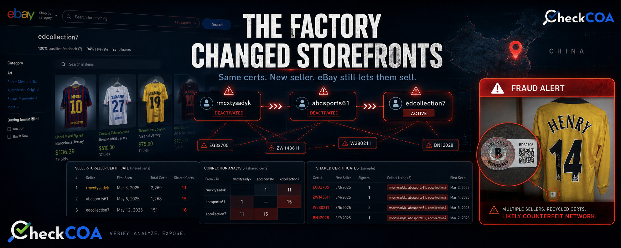 edcollection7 Is Not a New Case. It Looks Like the Same China-Based Beckett Sticker Network.